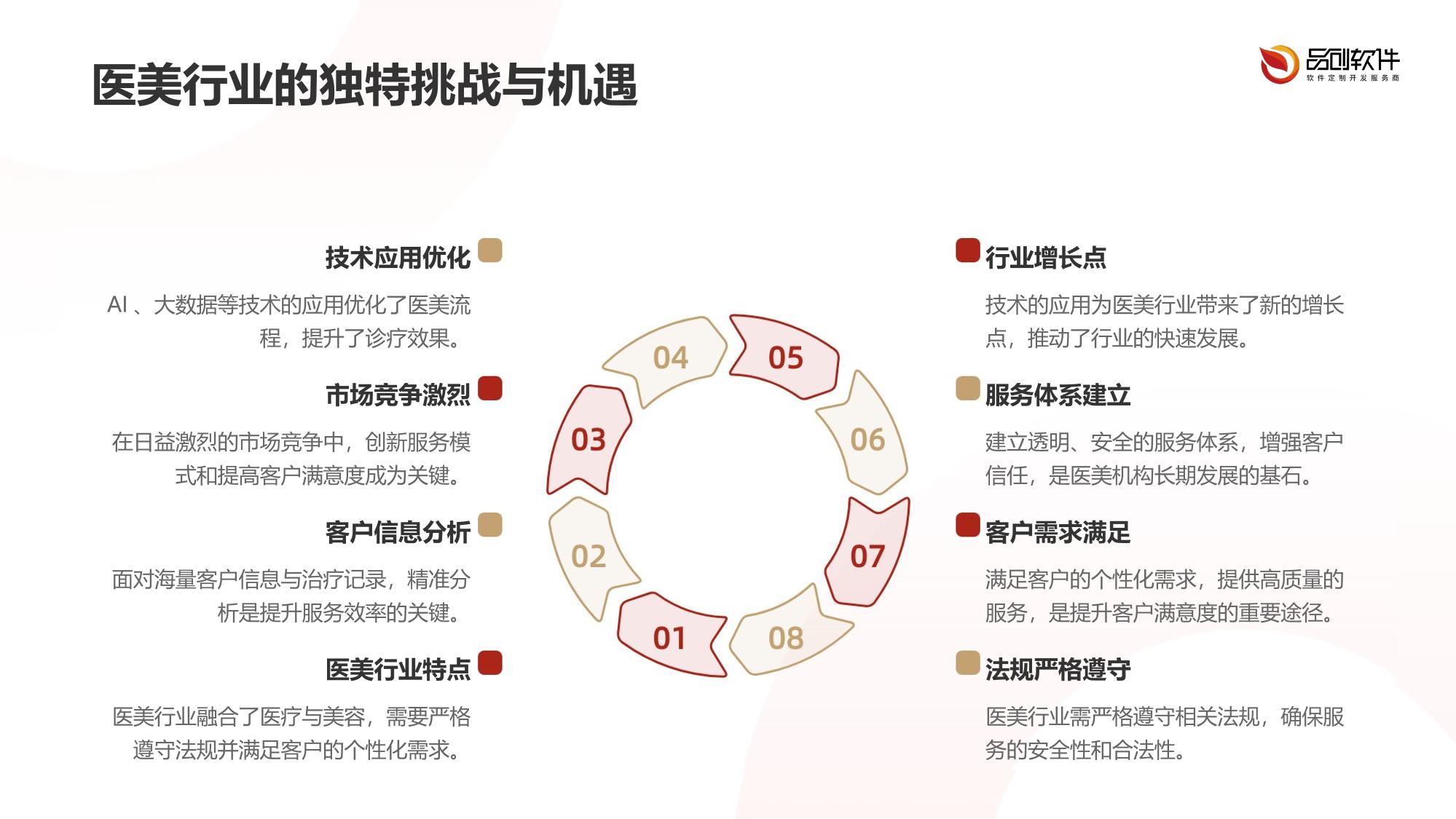 医美机构ERP+CRM整合定制开发
